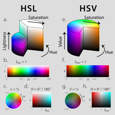 400px-Hsl-hsv_models.svg